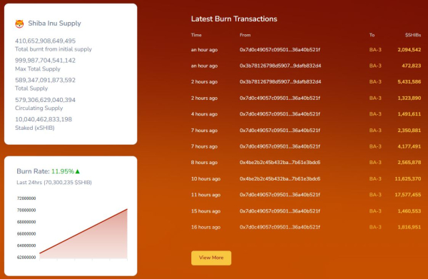 What is SHIB Burn and Impact on Price? What is SHIB Burn and Impact on Price?
