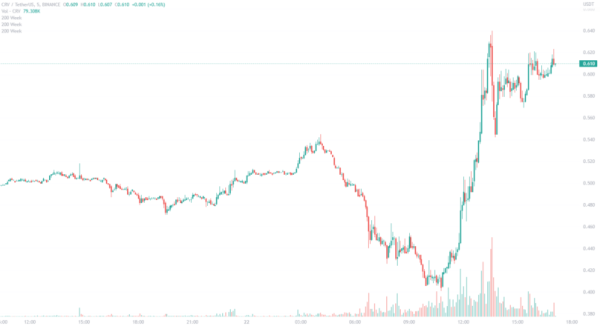 Curve Whipsaws 75% as DeFi Degens Squeeze Avraham Eisenberg Curve Whipsaws 75% as DeFi Degens Squeeze Avraham Eisenberg
